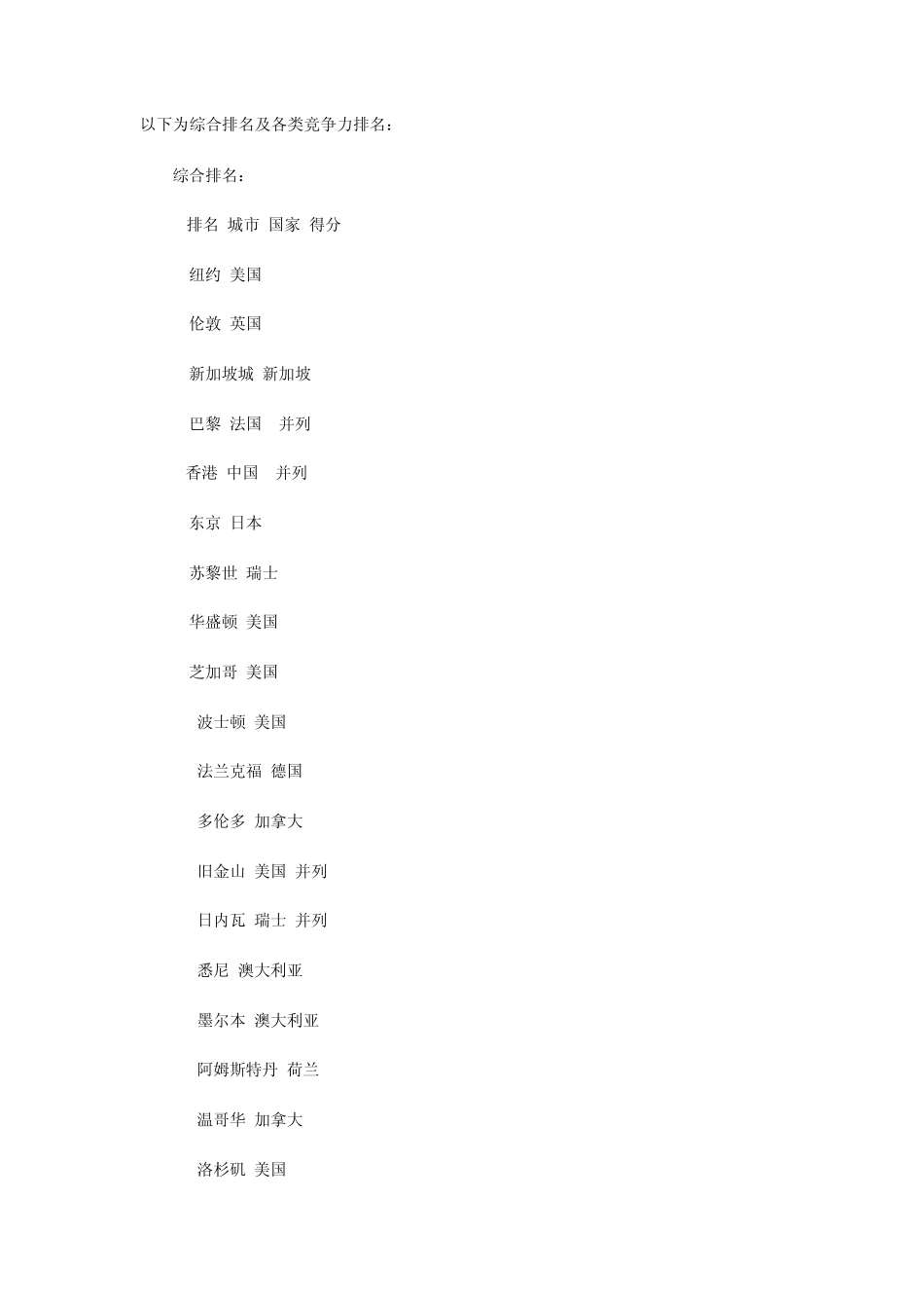 2012年世界城市综合排名及各类竞争力排名_第1页