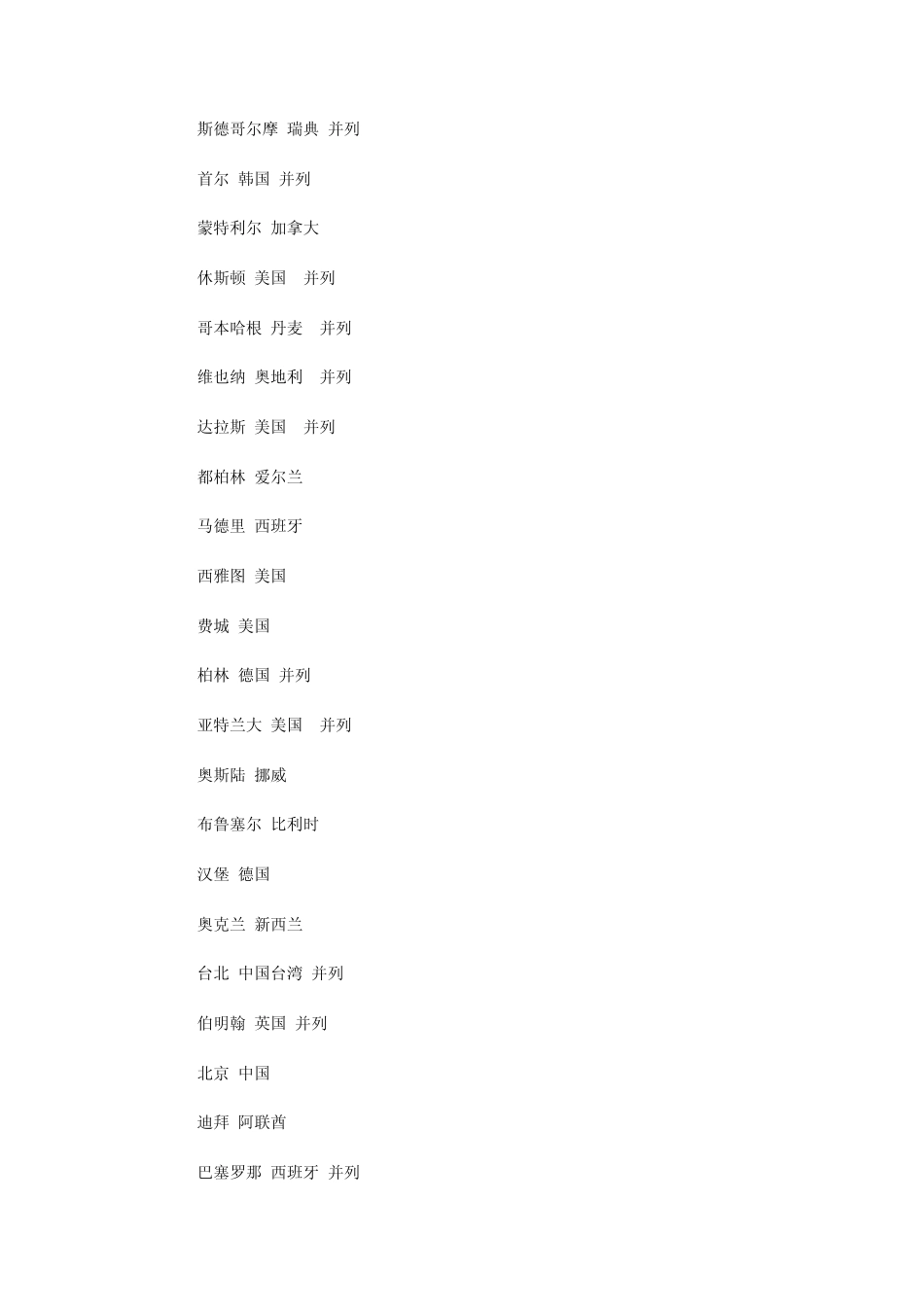 2012年世界城市综合排名及各类竞争力排名_第2页