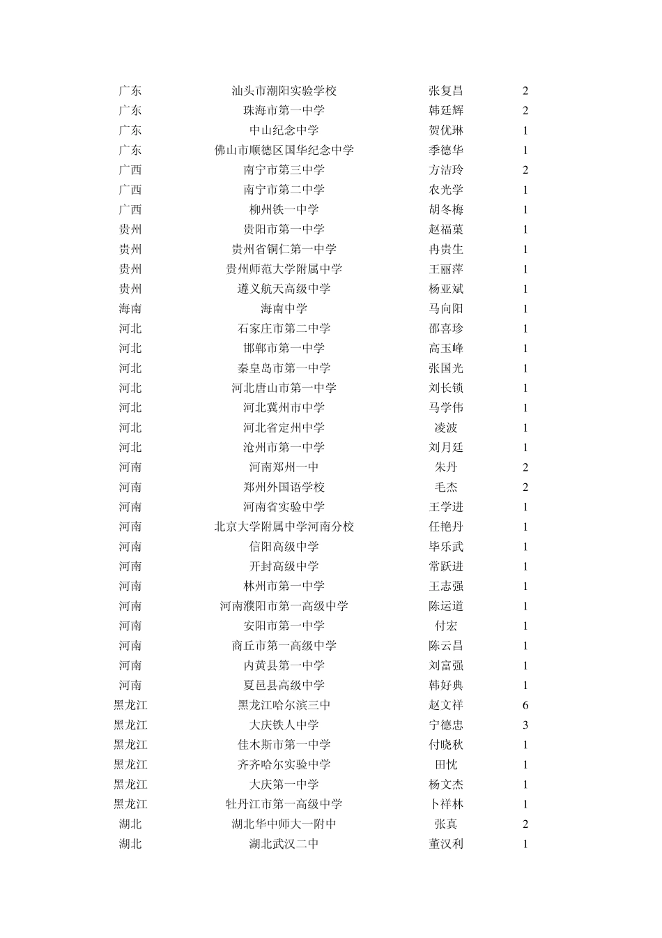 2012年中国211所顶级中学榜单_第2页