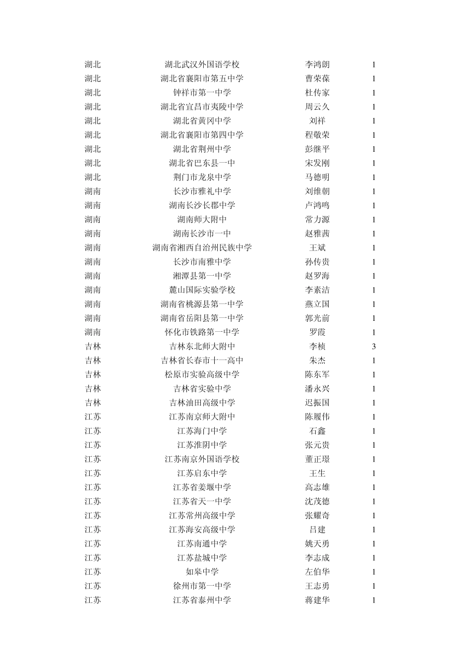 2012年中国211所顶级中学榜单_第3页