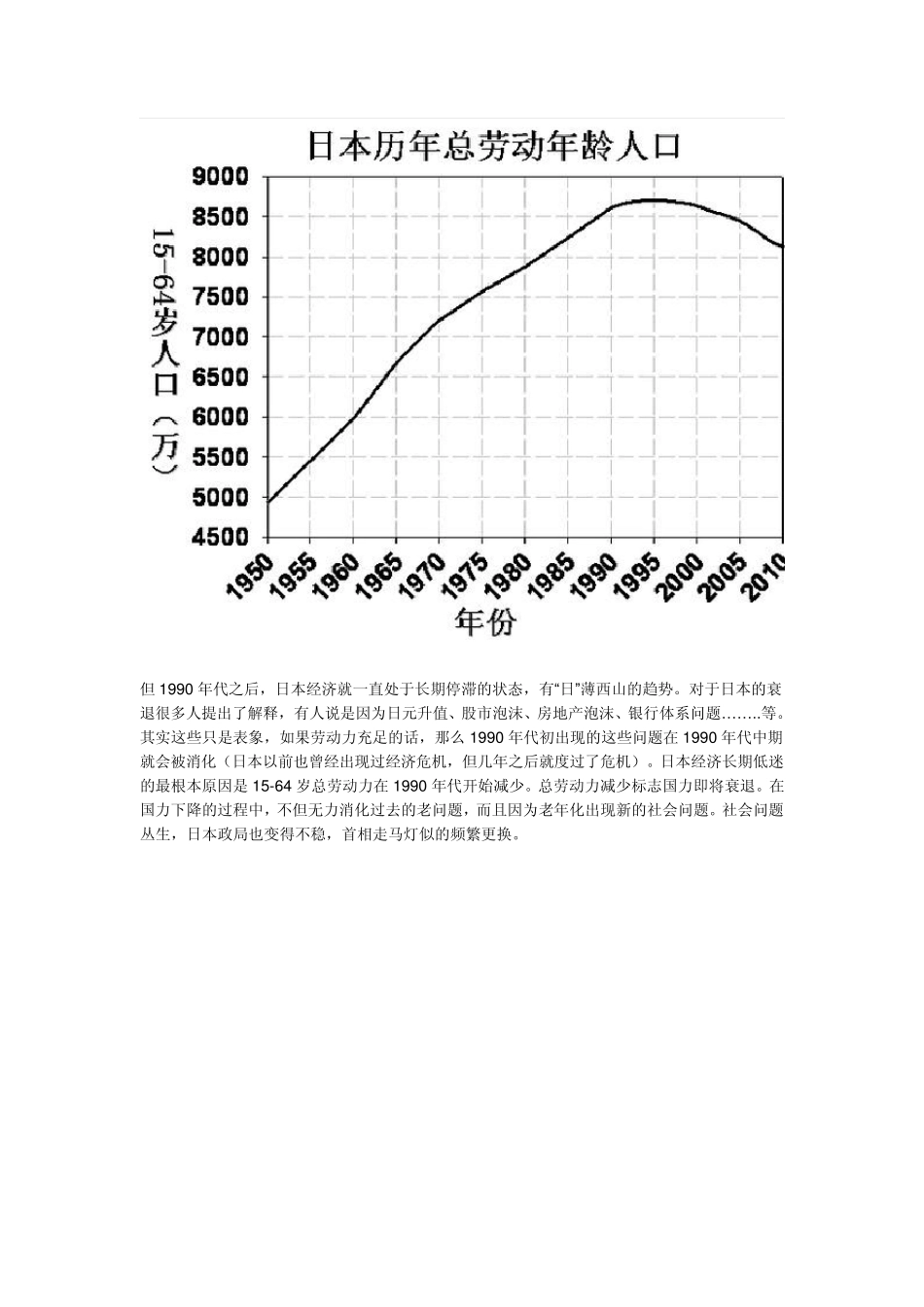 2012年中国人口危机_第2页