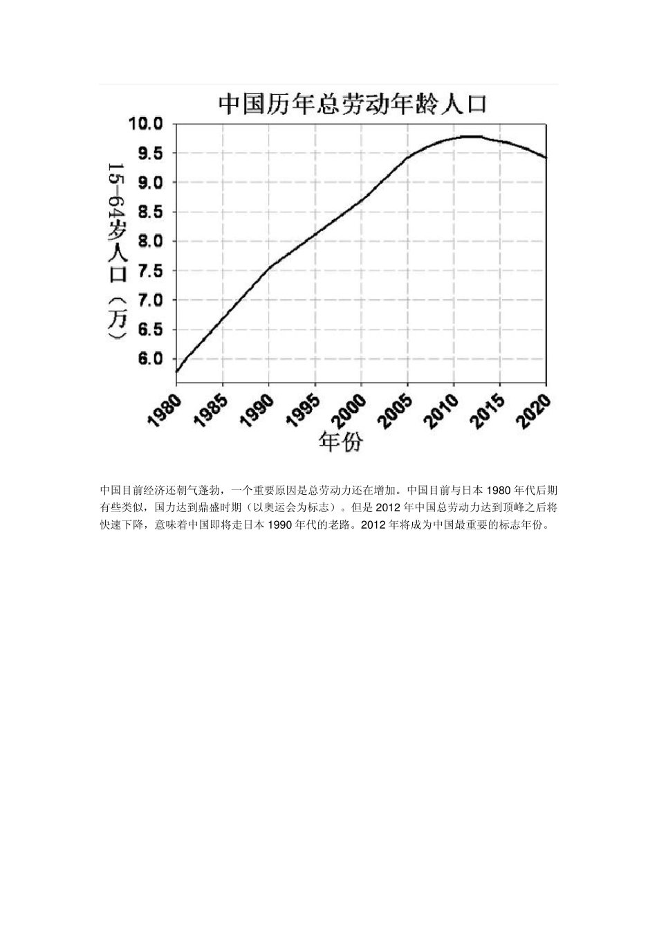 2012年中国人口危机_第3页