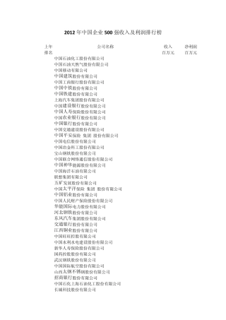 2012年中国企业500强收入及利润排行榜