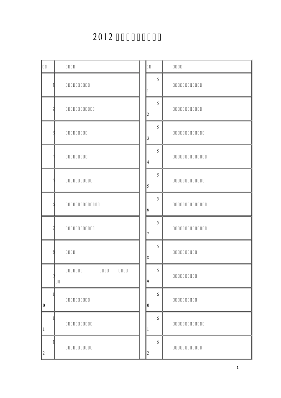 2012年中国制药工业百强及最具创新力药企_第1页