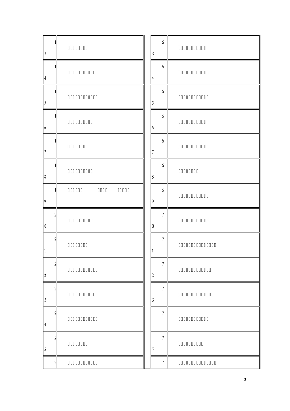 2012年中国制药工业百强及最具创新力药企_第2页