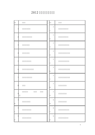 2012年中国制药工业百强及最具创新力药企