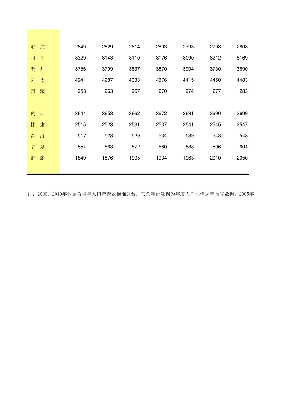 2012年中国各地区年末人口数统计表_第3页