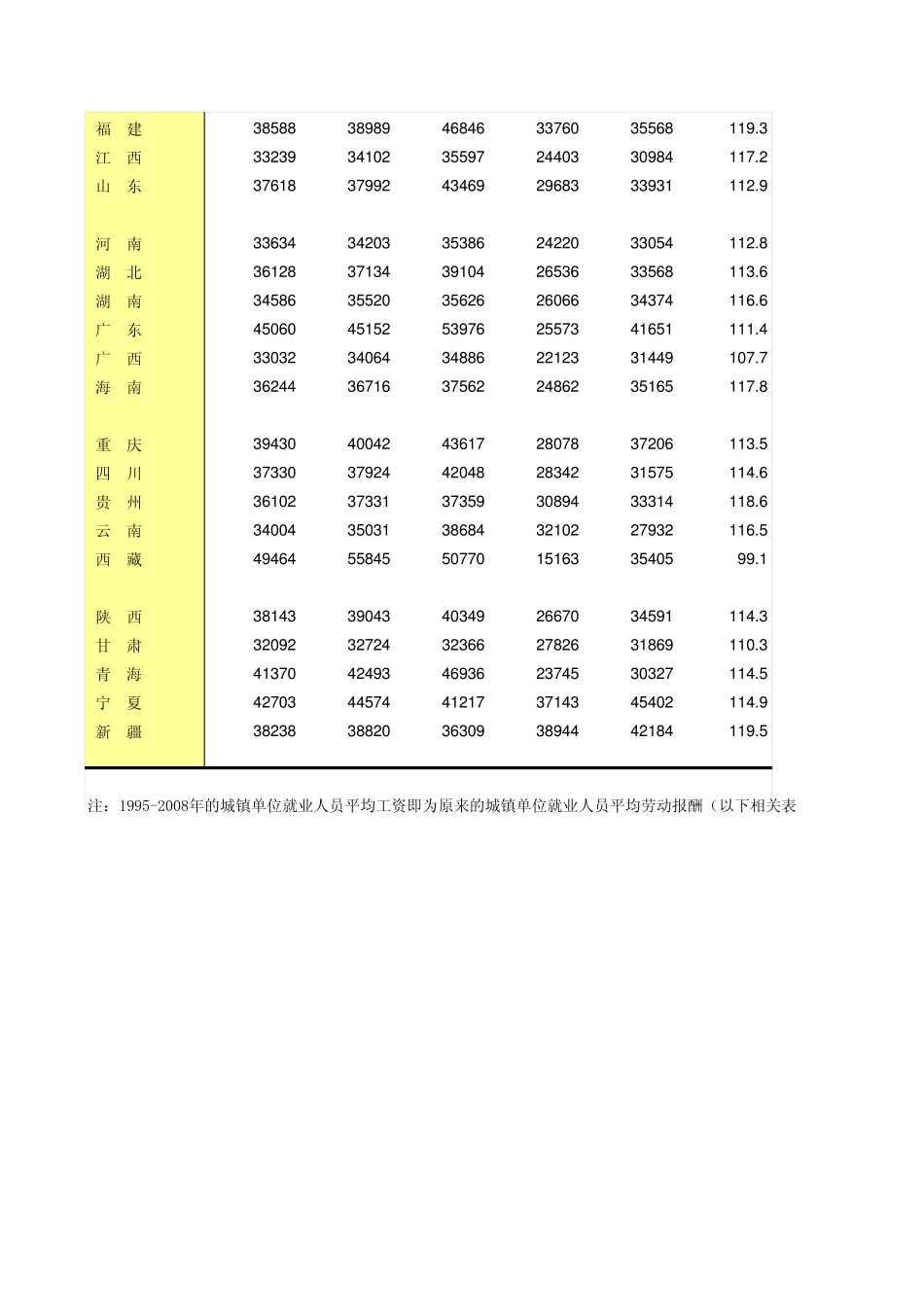 2012年中国城镇单位就业人员平均工资和指数_第2页