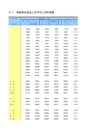 2012年中国城镇单位就业人员平均工资和指数