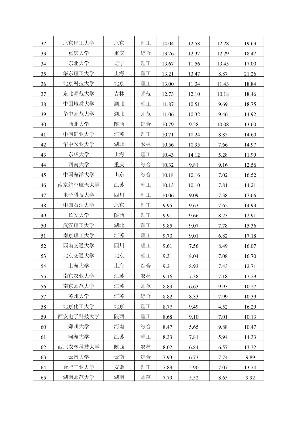 2012年中国大学排名_第2页