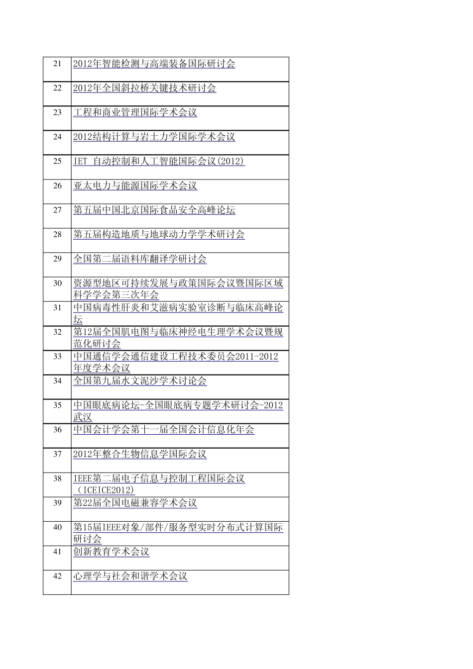 2012年中国学术会议预告表_第2页