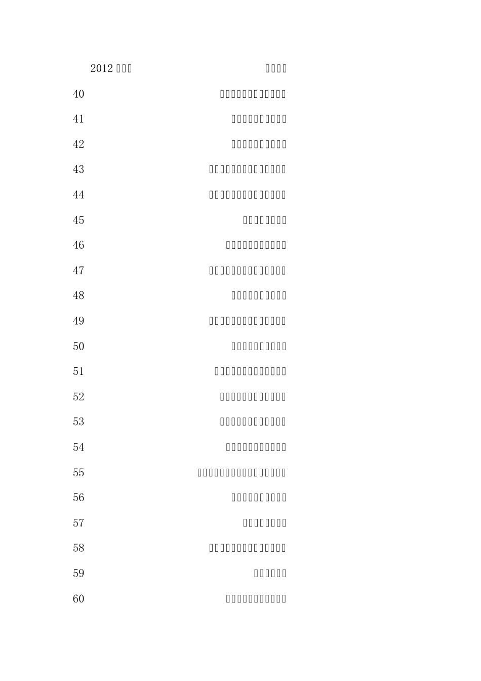 2012年中国房地产开发企业100强榜单_第3页