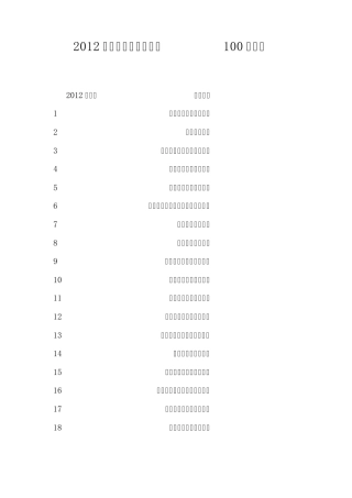 2012年中国房地产开发企业100强榜单