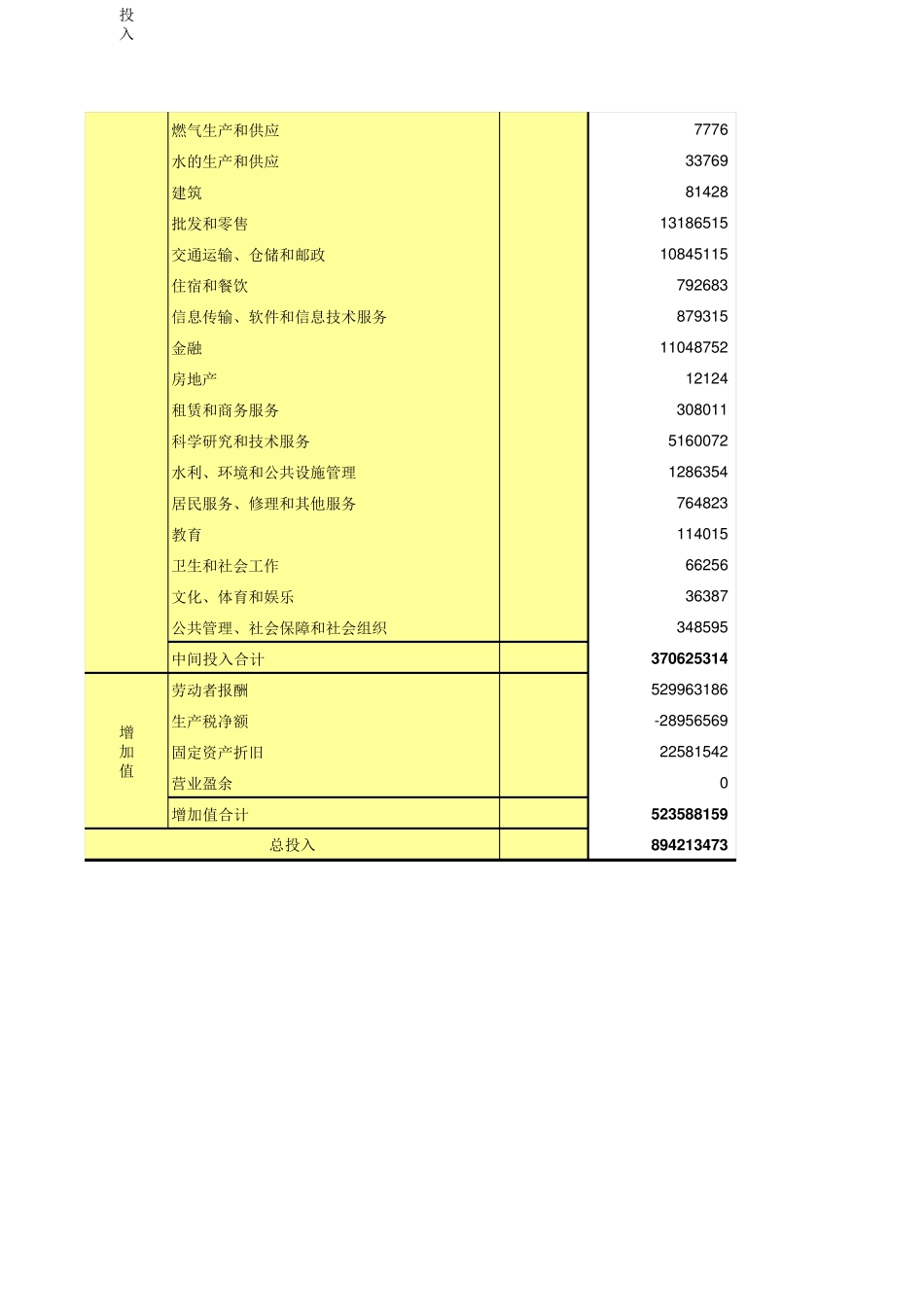 2012年中国投入产出表_第2页
