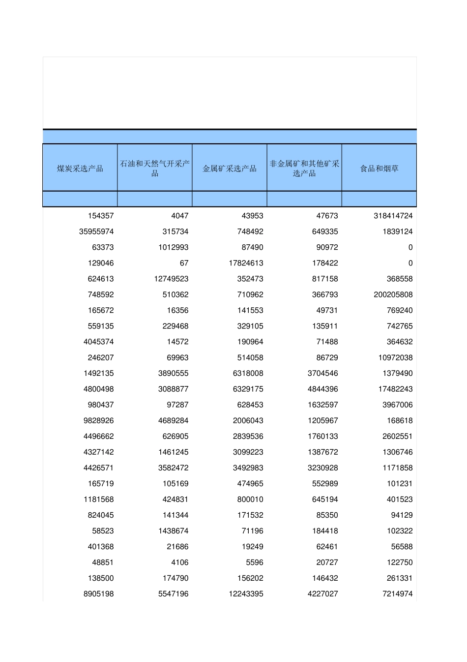 2012年中国投入产出表_第3页