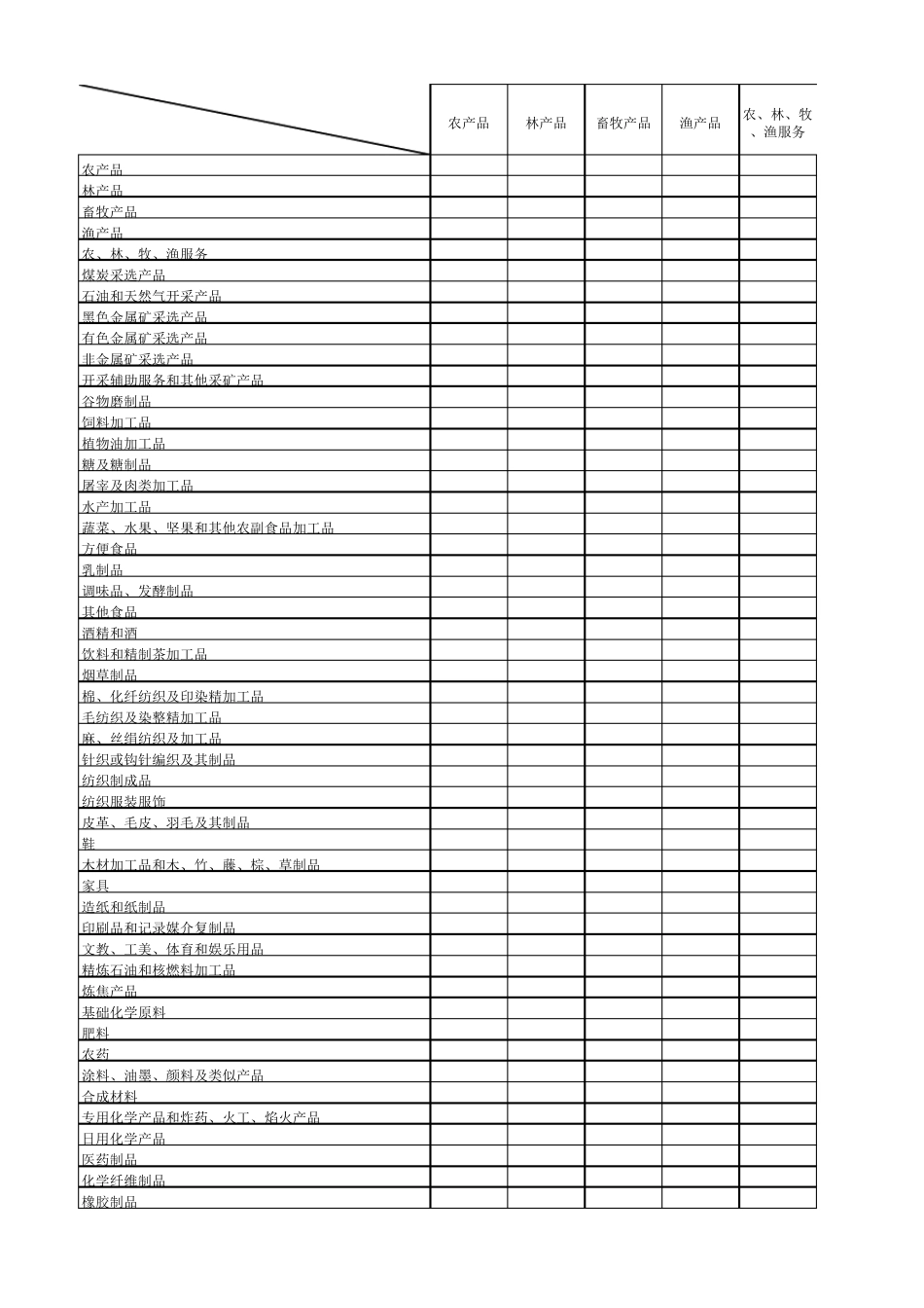 2012年中国投入产出直接消耗系数表_第1页