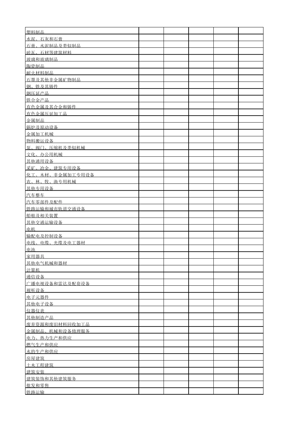 2012年中国投入产出直接消耗系数表_第2页