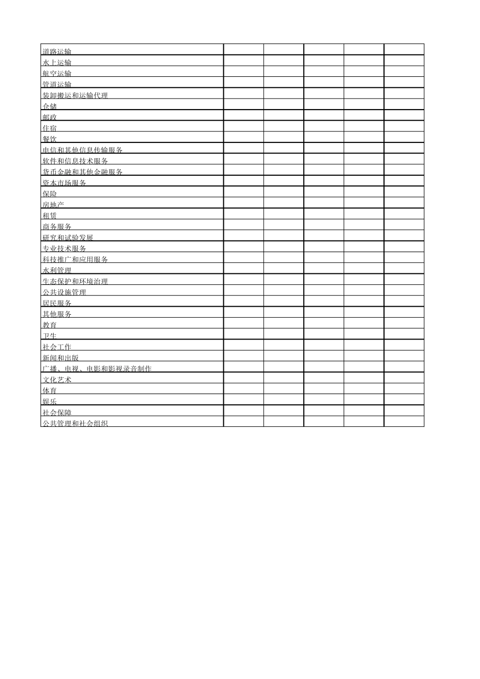2012年中国投入产出直接消耗系数表_第3页