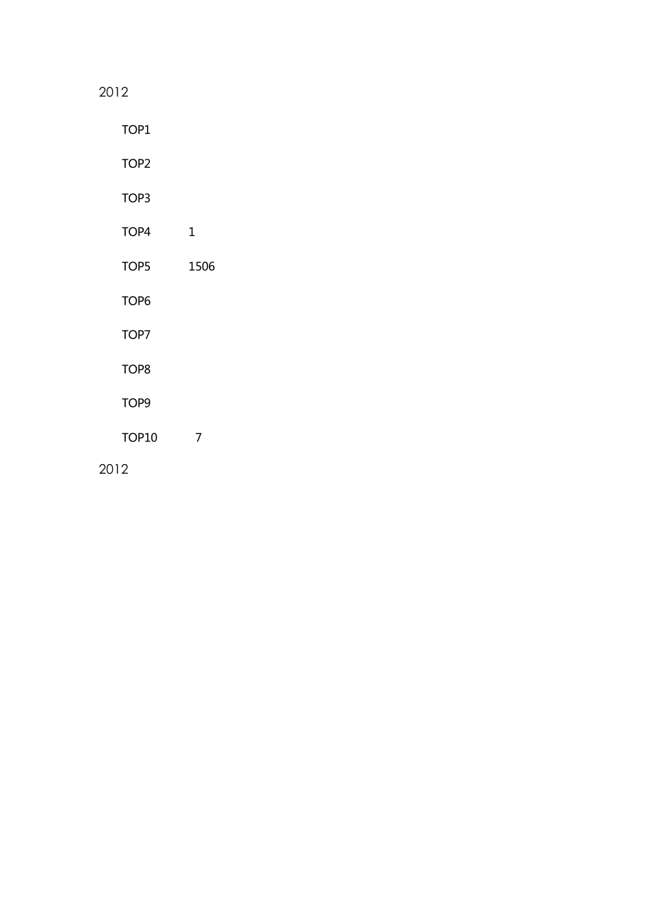 2012年中国文化创意产业十大园区_第1页