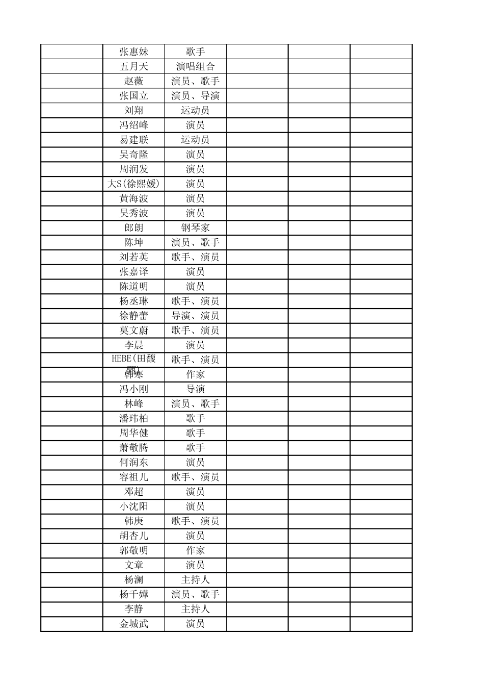 2012年中国明星艺人收入排行榜官方统计前100名_第2页