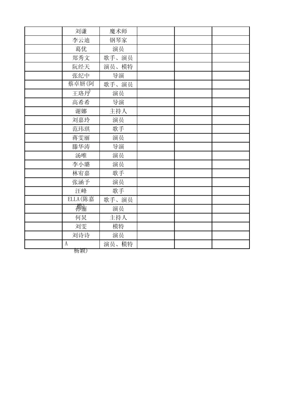 2012年中国明星艺人收入排行榜官方统计前100名_第3页
