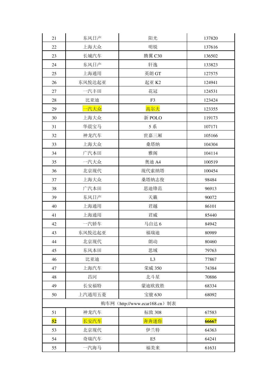 2012年中国汽车销量_第2页