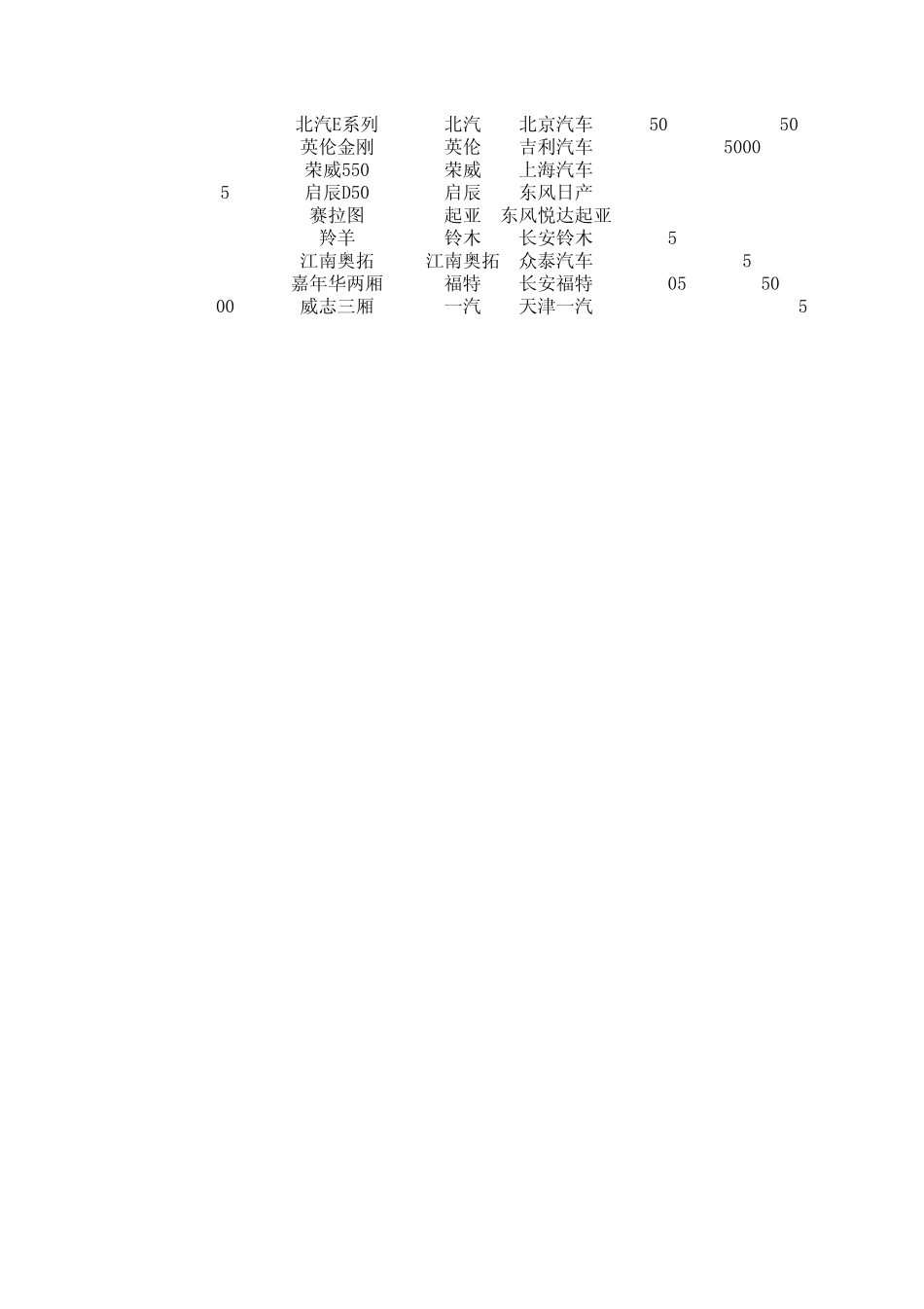 2012年中国汽车销量排行榜100_第3页
