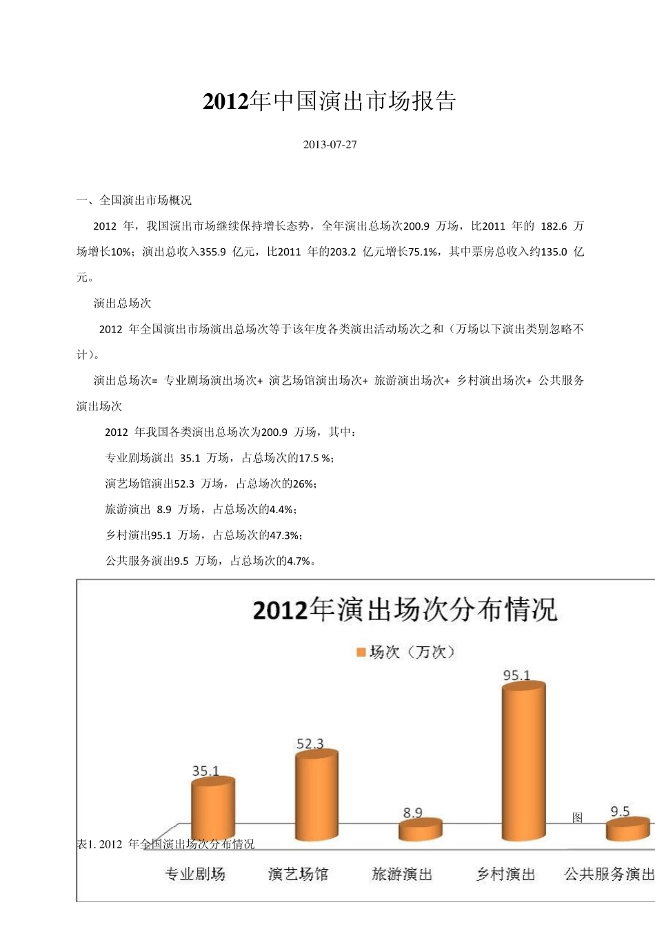 2012年中国演出市场报告_第1页
