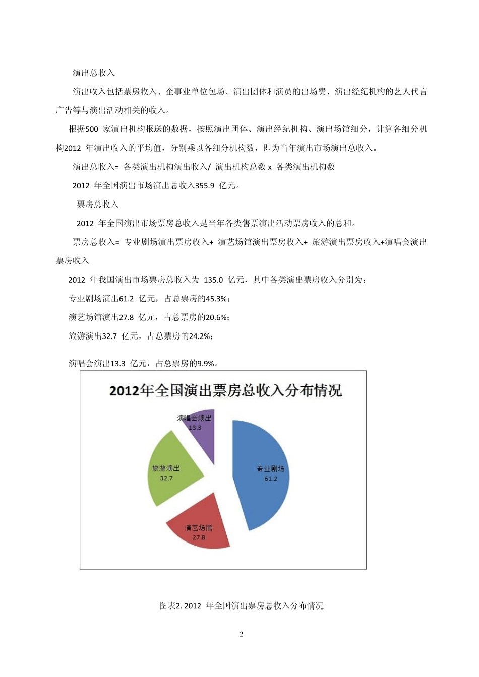 2012年中国演出市场报告_第2页