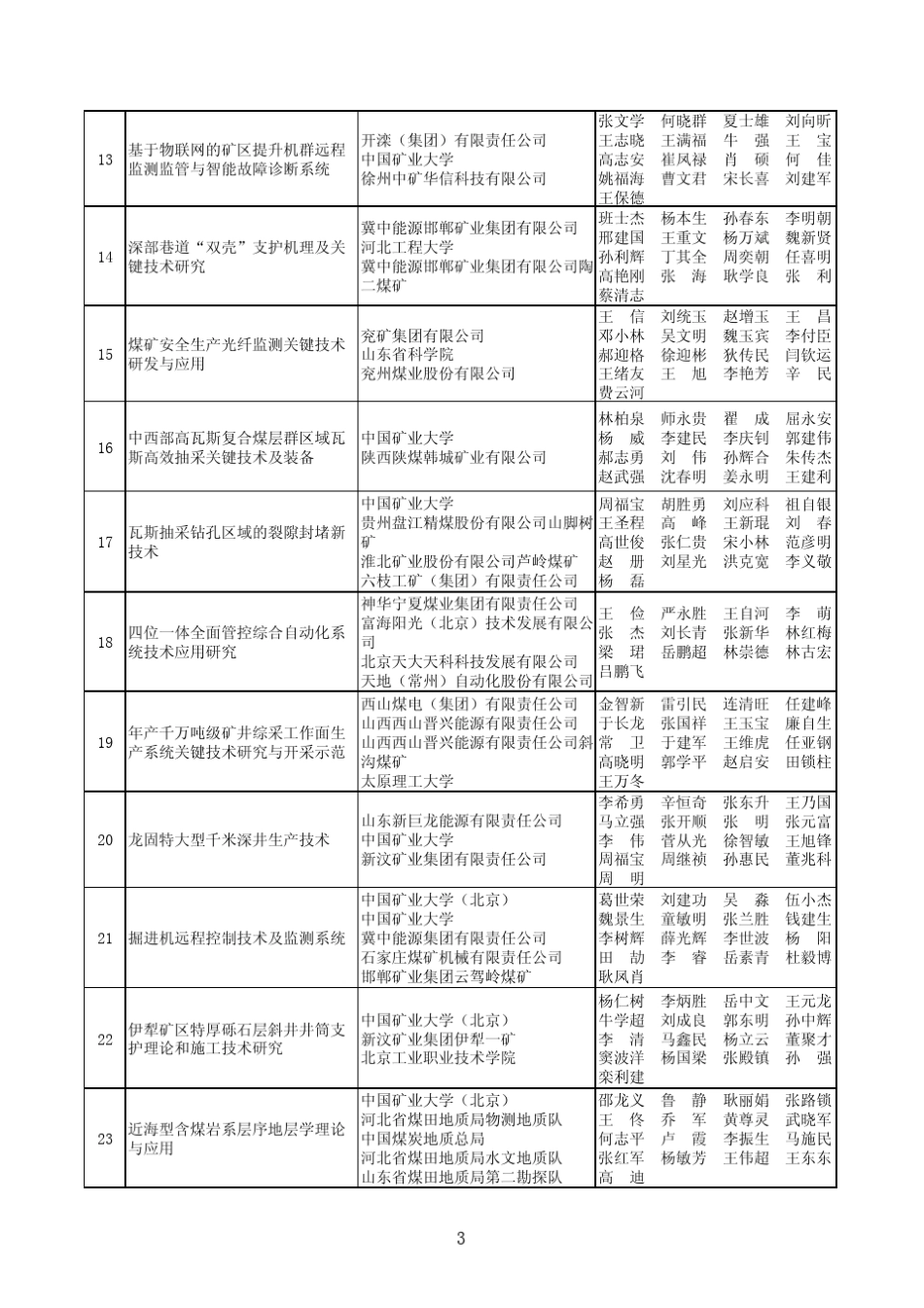 2012年中国煤炭工业协会科技进步奖_第3页