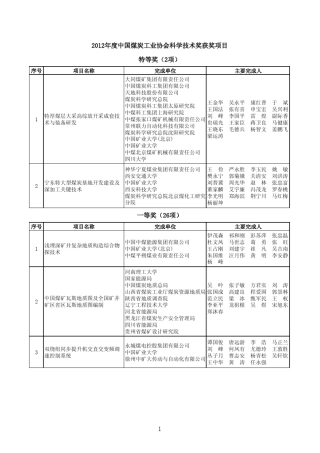2012年中国煤炭工业协会科技进步奖
