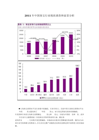 2012年中国珠宝行业现状调查和前景分析
