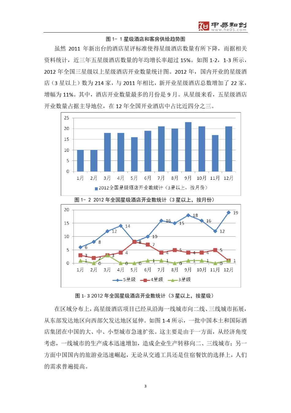 2012年中国酒店顾客满意度综述_第3页