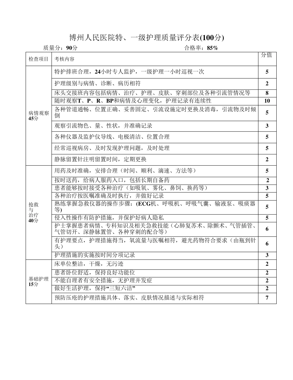 2012年临床护士长工作手册_第3页