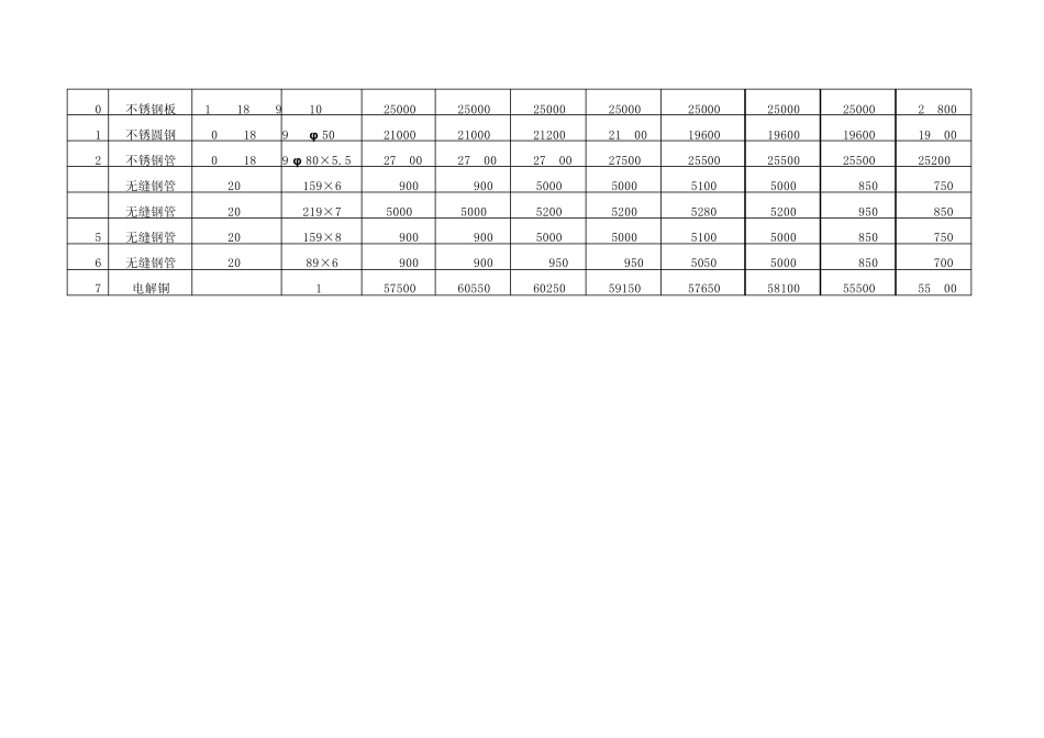 2012年主要钢材价格_第3页