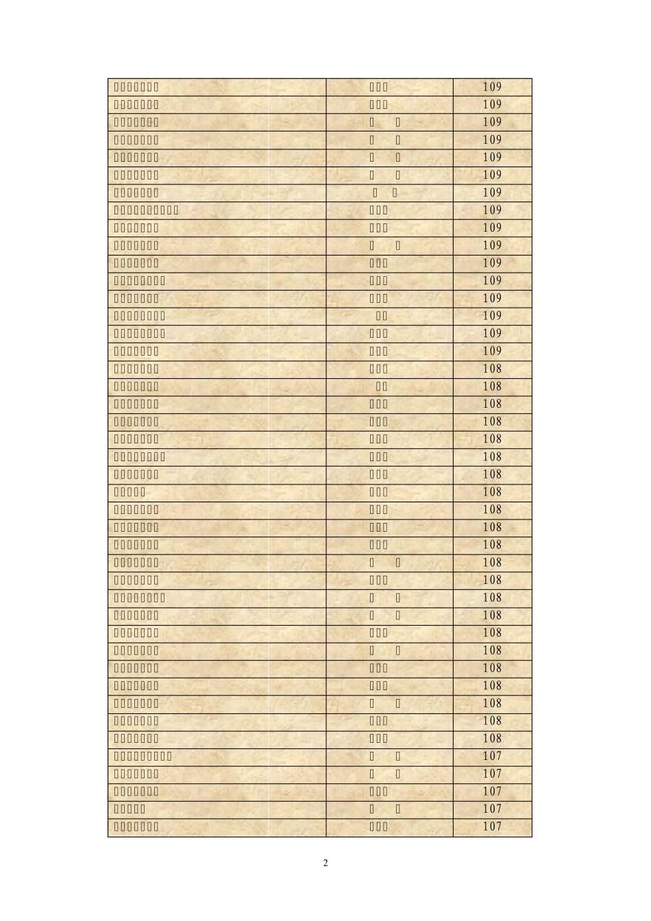 2012年九江市第二届青年英语教师基本功大赛获奖通报_第2页