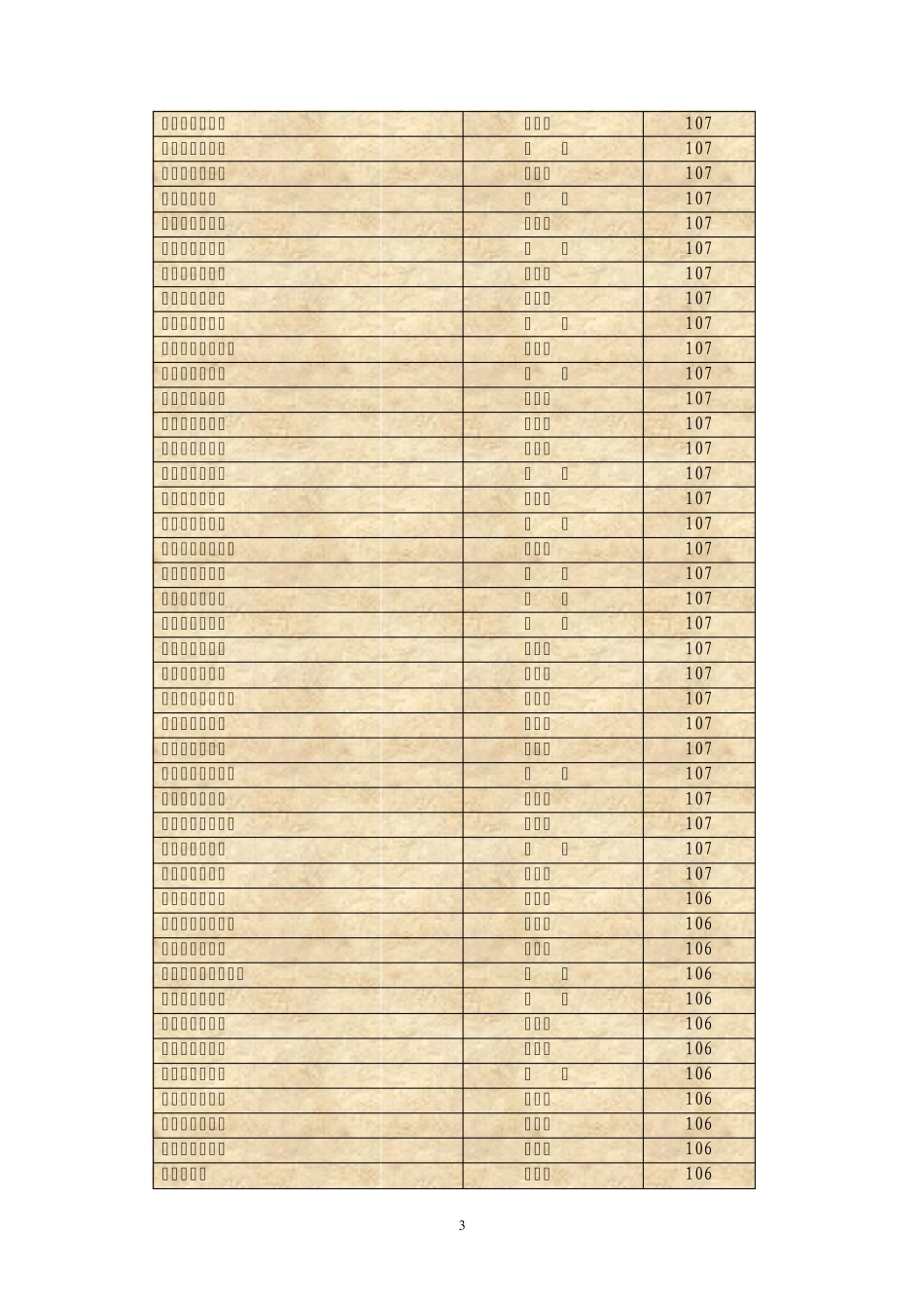 2012年九江市第二届青年英语教师基本功大赛获奖通报_第3页