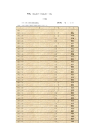 2012年九江市第二届青年英语教师基本功大赛获奖通报
