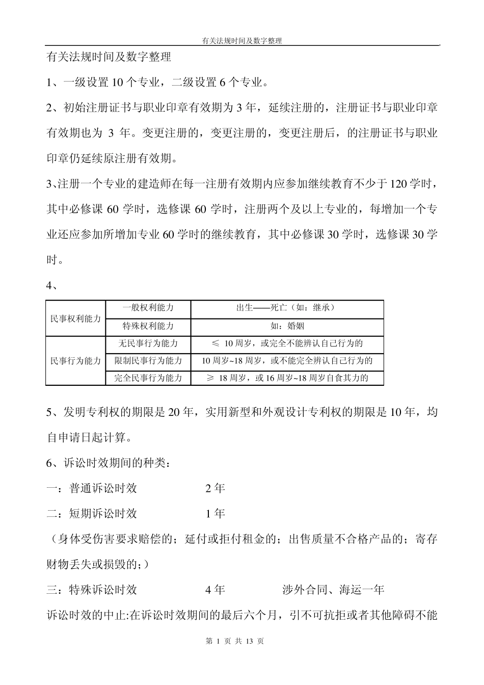 2012年二级建造师有关法规时间及数字整理_第1页