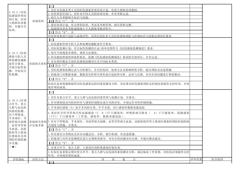 2012年二级综合医院评审标准(院感部份)_第2页