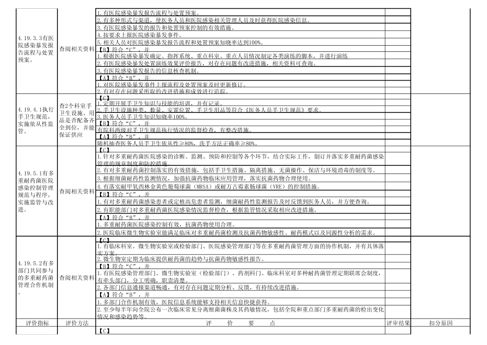 2012年二级综合医院评审标准(院感部份)_第3页