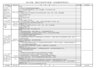 2012年二级综合医院评审标准(院感部份)