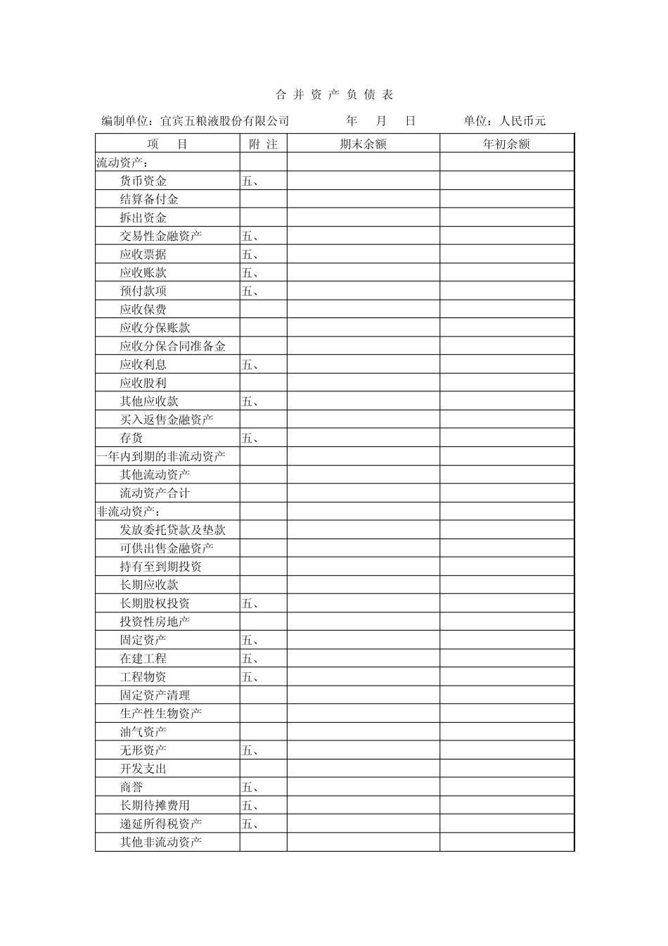 2012年五粮液集团财务报表_第1页