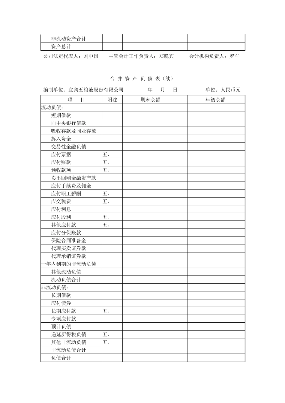 2012年五粮液集团财务报表_第2页