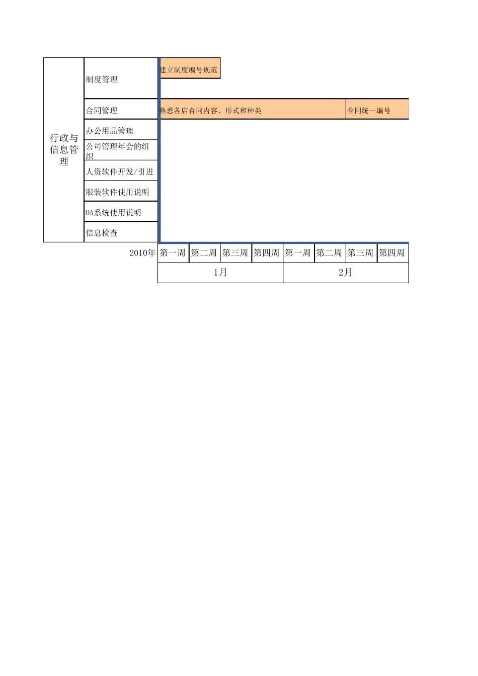 2012年人力资源部年度工作计划甘特图_第2页