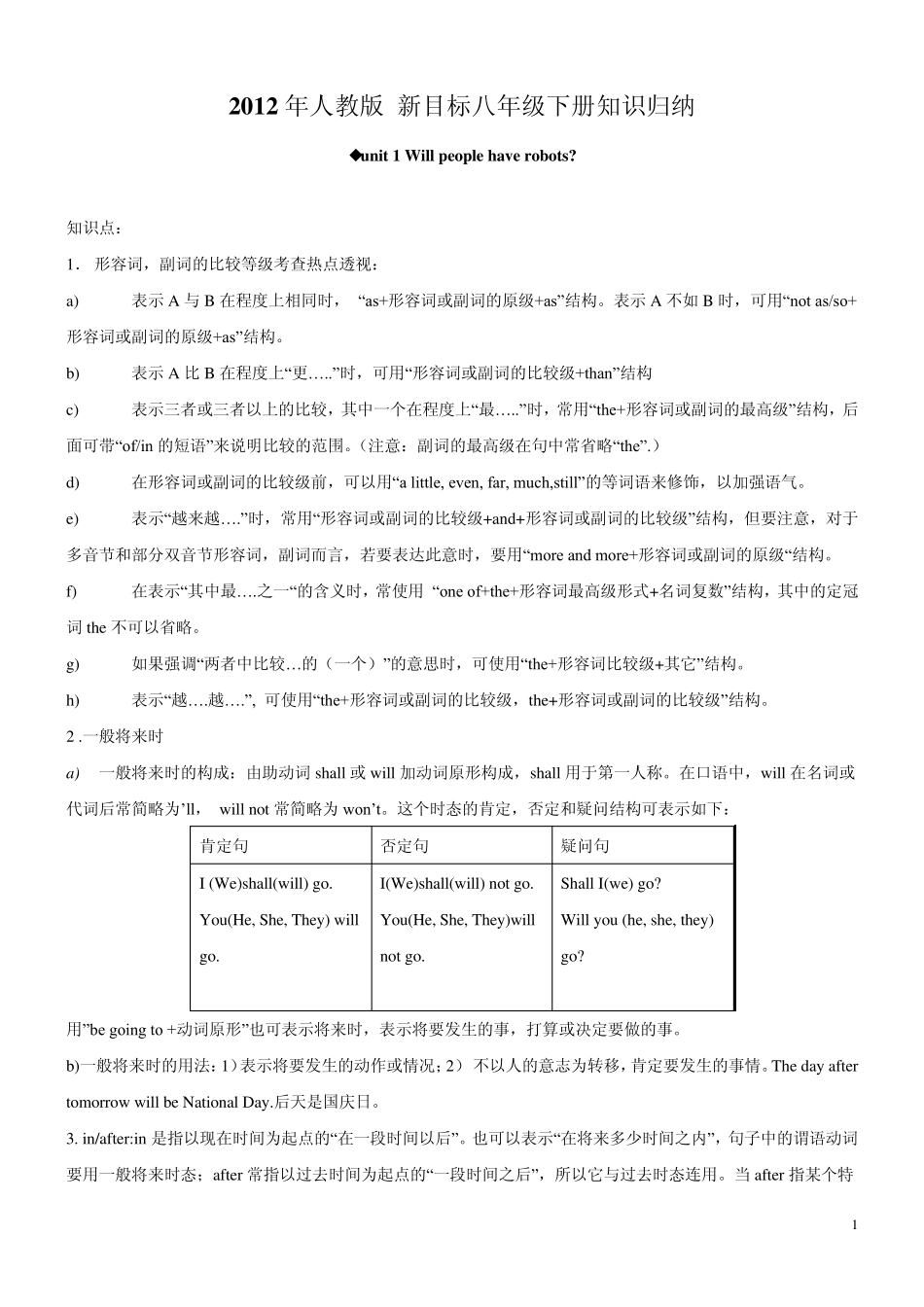 2012年人教版(新目标)八年级英语下册知识点总结_第1页