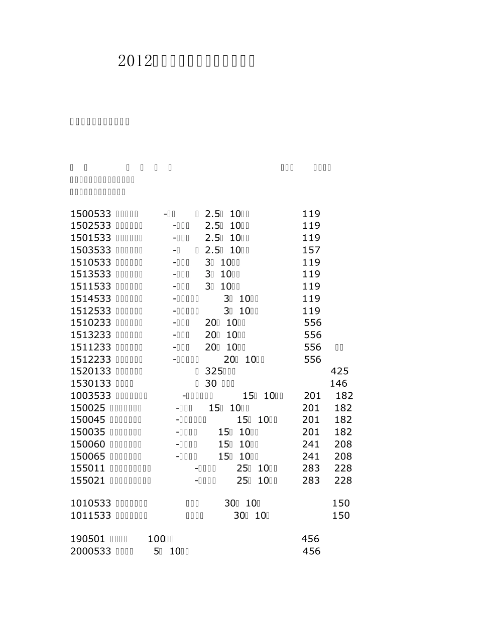 2012年仙妮蕾德产品最新价格表_第1页