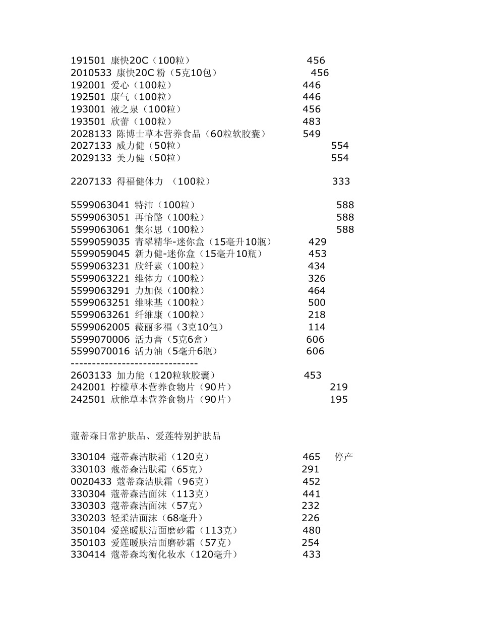 2012年仙妮蕾德产品最新价格表_第2页