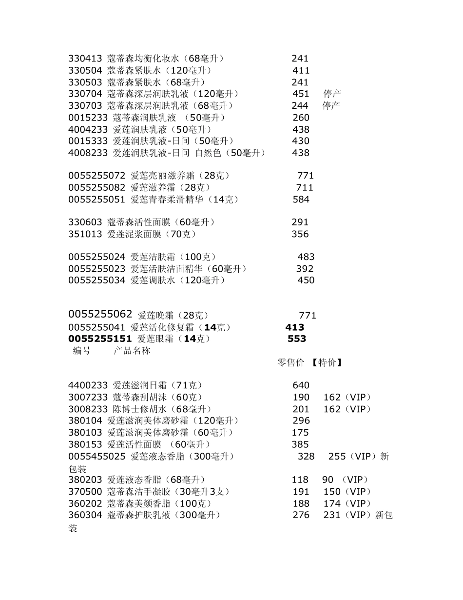 2012年仙妮蕾德产品最新价格表_第3页