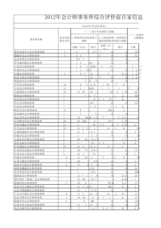 2012年会计师事务所排名